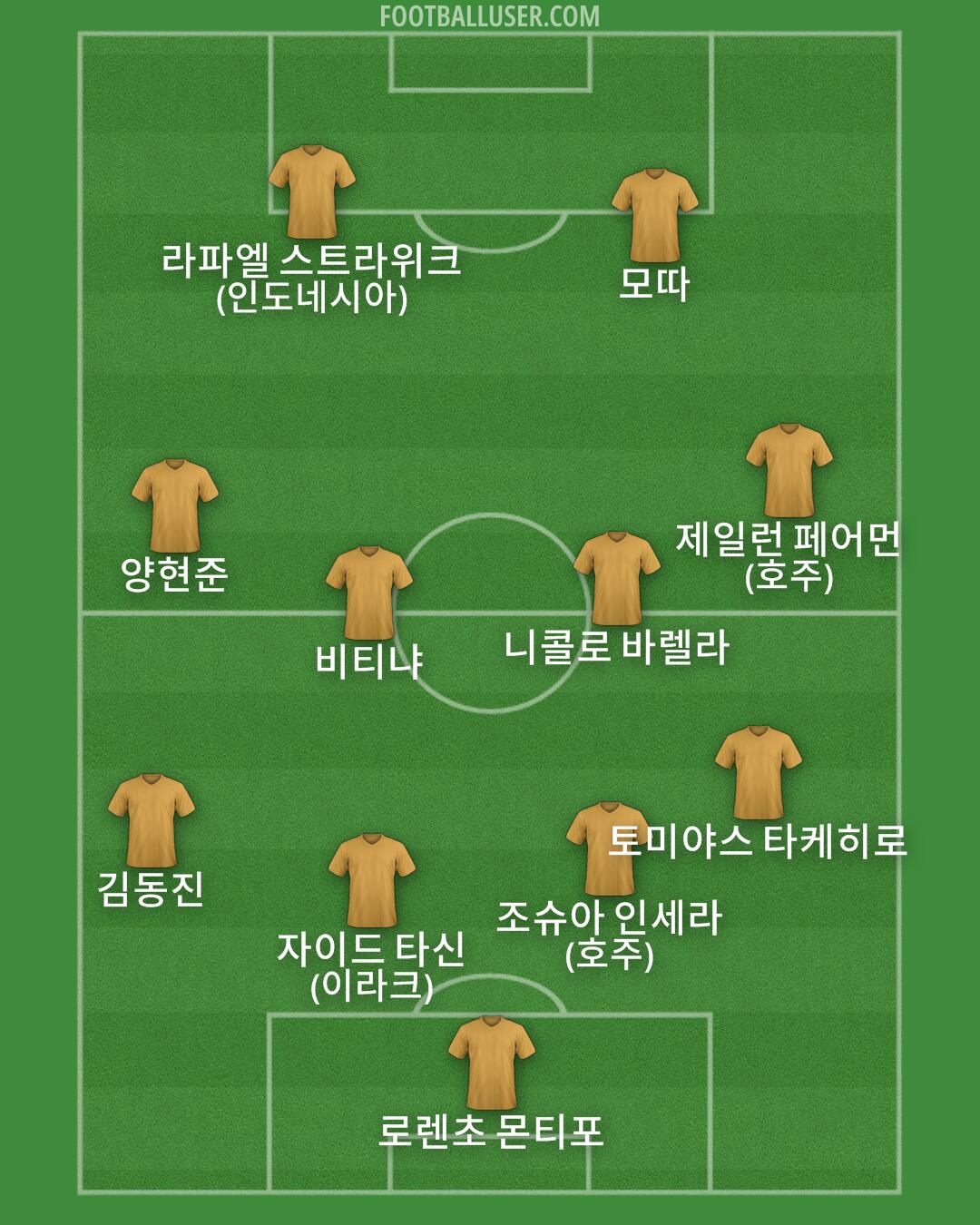 Custom Team Formation 2025