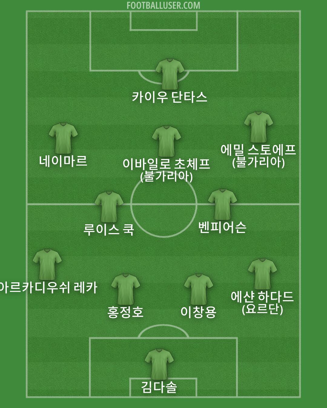 Custom Team Formation 2025