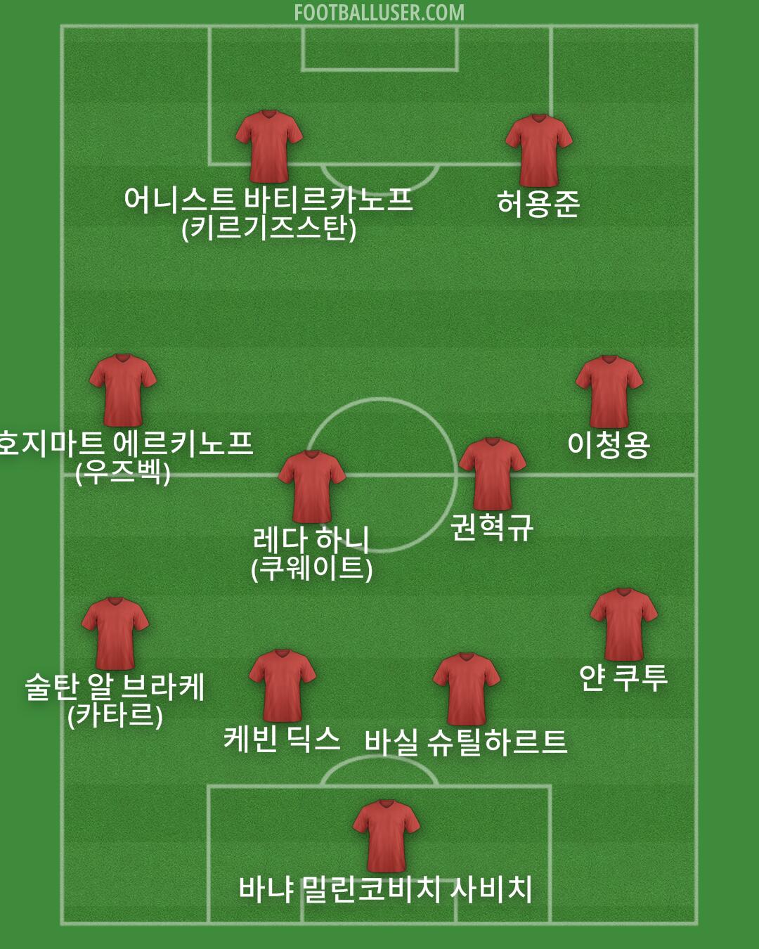 Custom Team Formation 2025