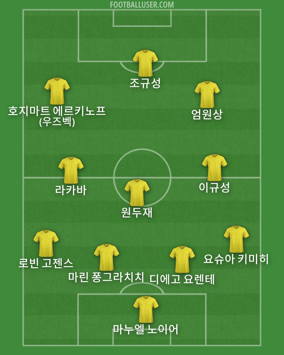 Custom Team Formation 2025