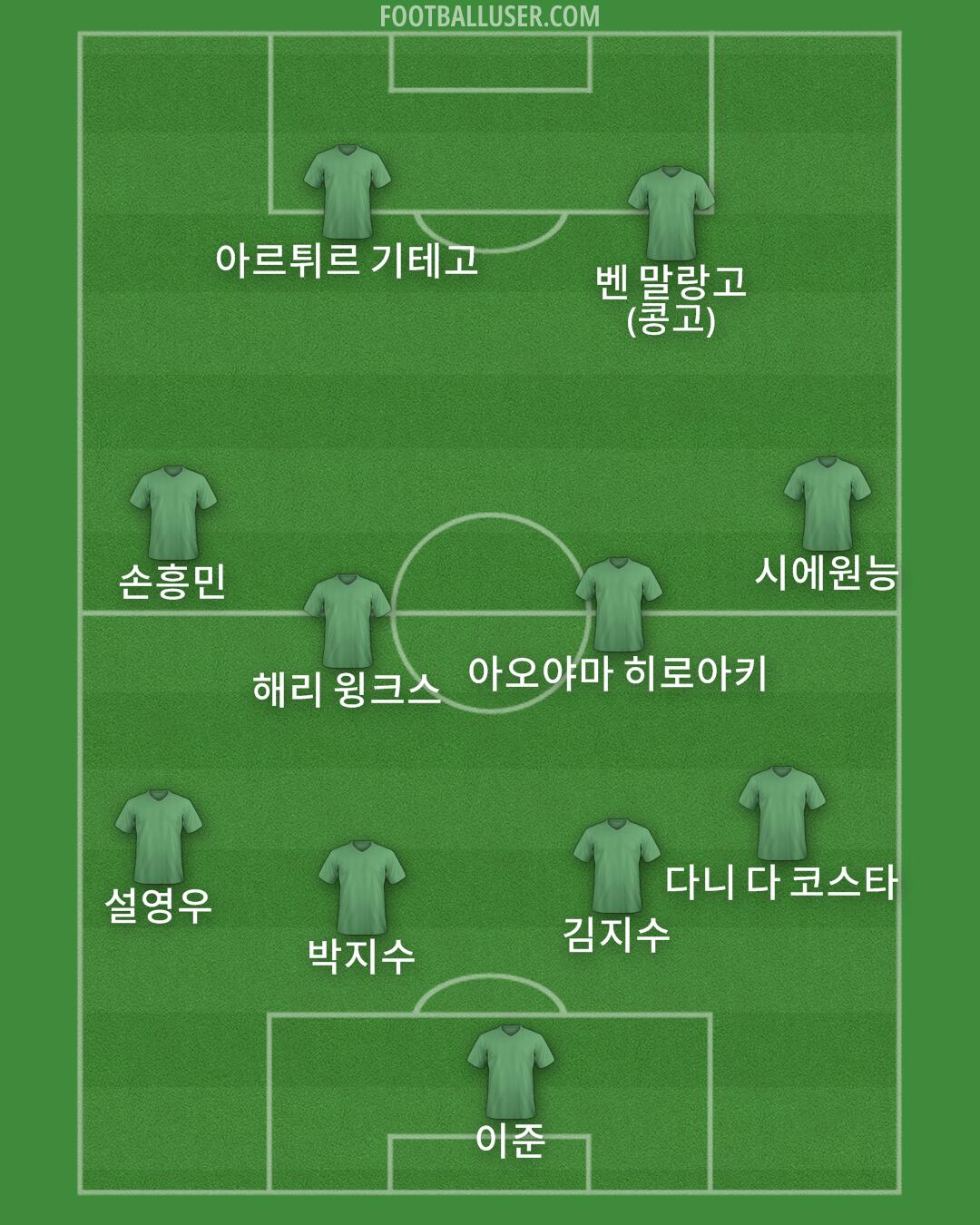 Custom Team Formation 2025