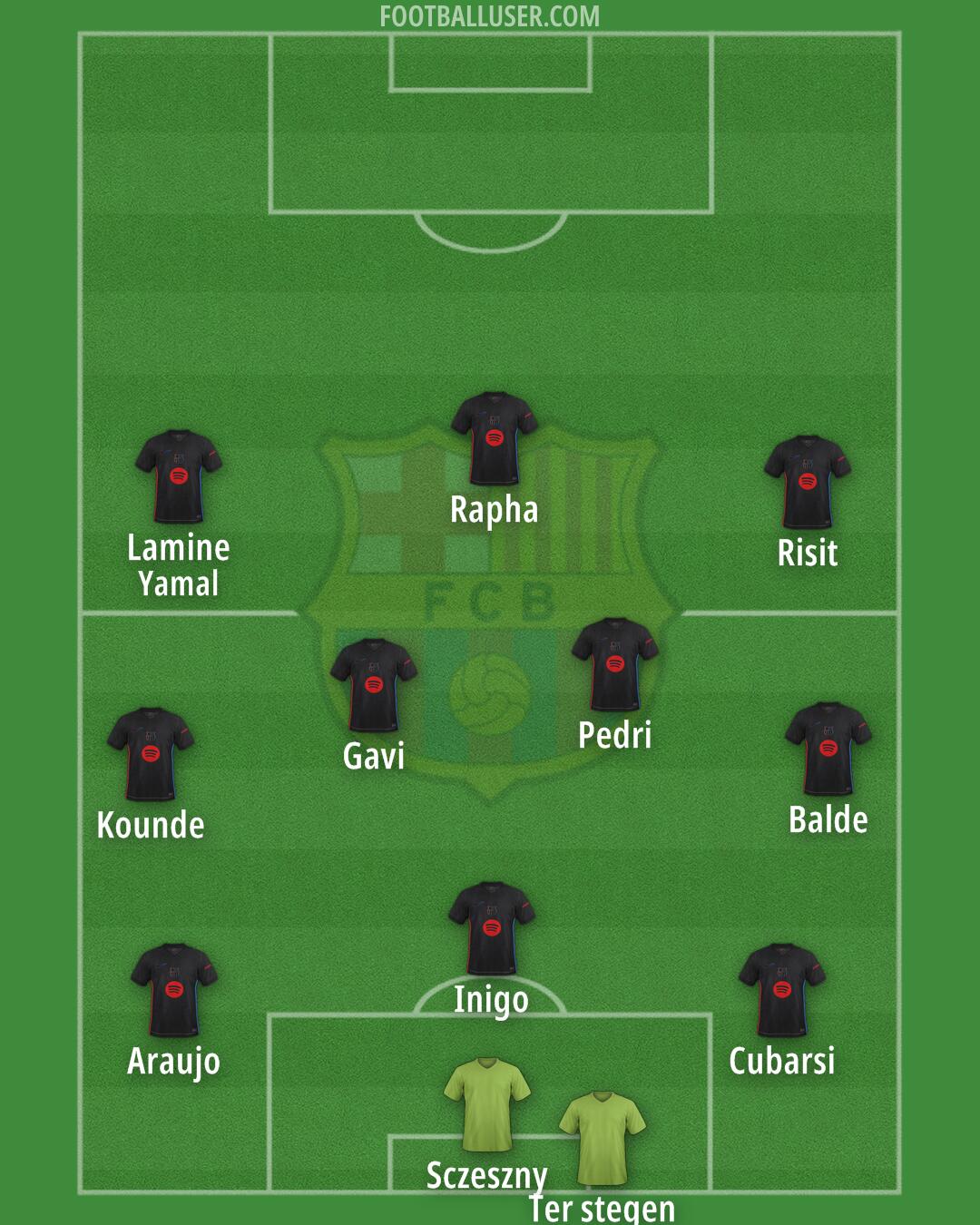 Barcelona Formation 2025