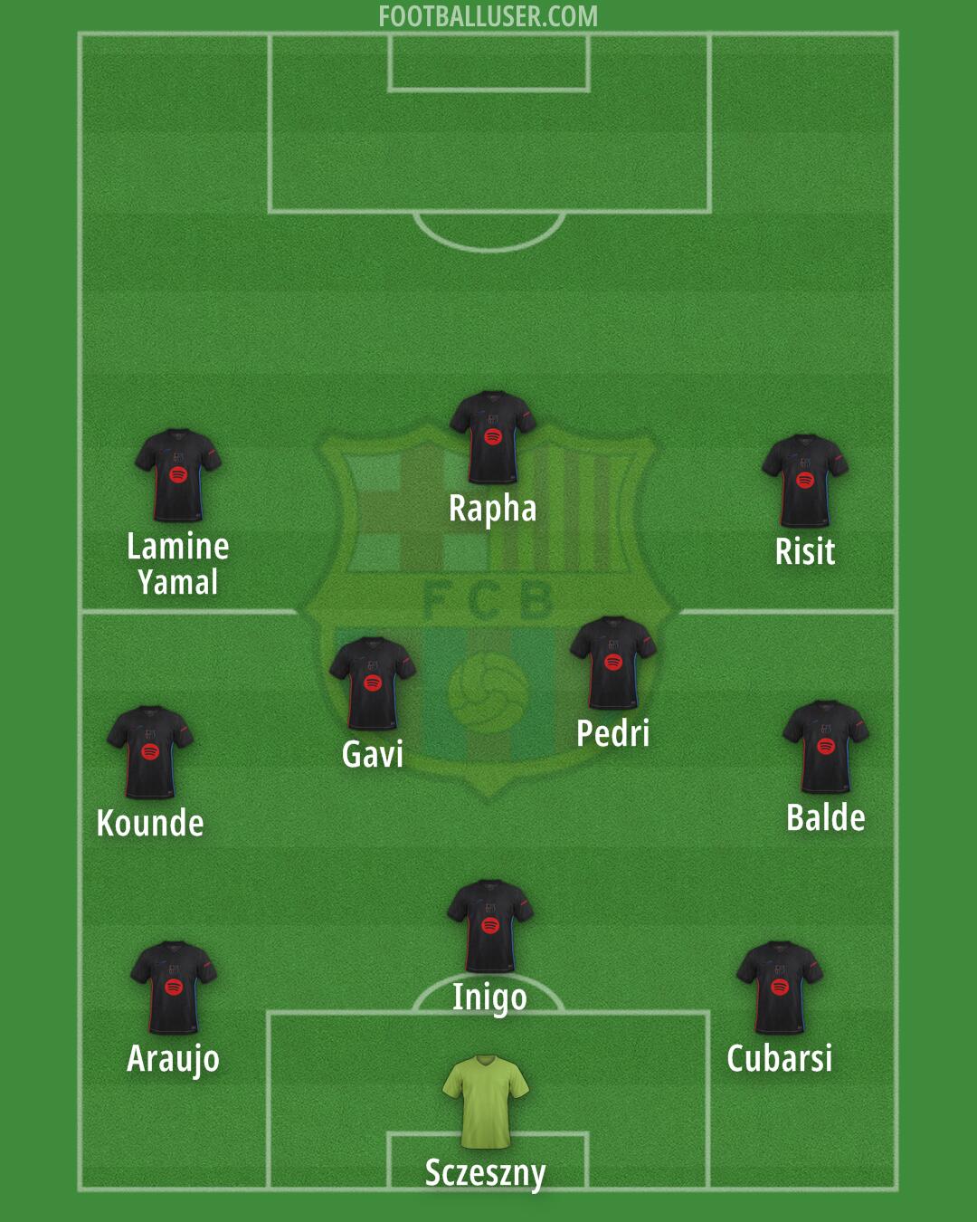 Barcelona Formation 2025