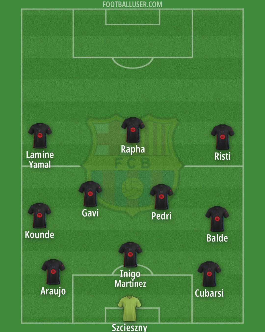 Barcelona Formation 2025