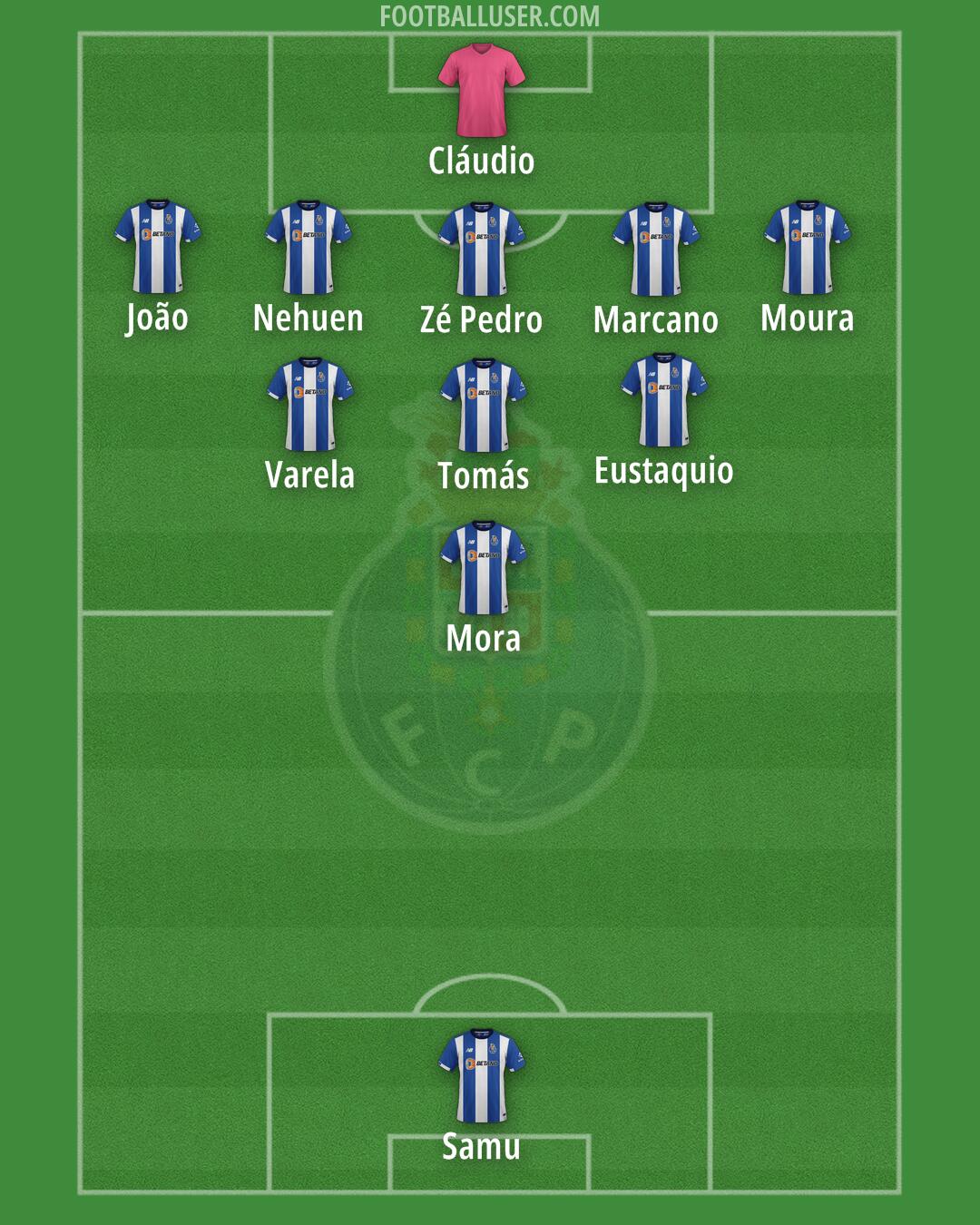 FC Porto Formation 2025