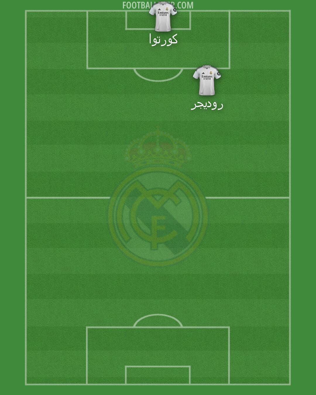 Real Madrid Formation 2025