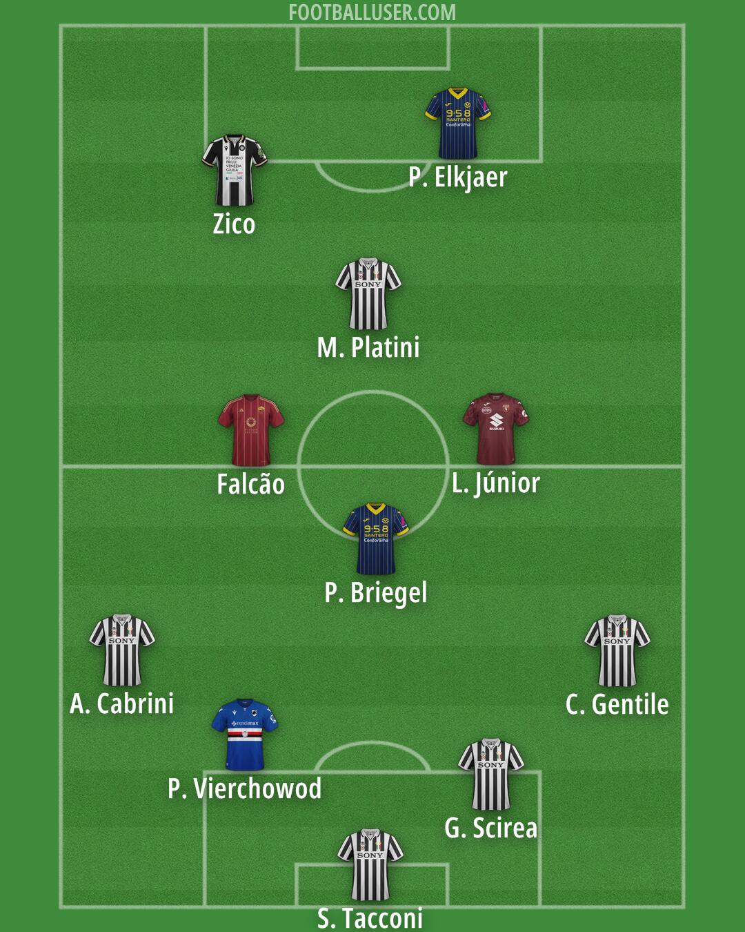 Custom Team Formation 2025