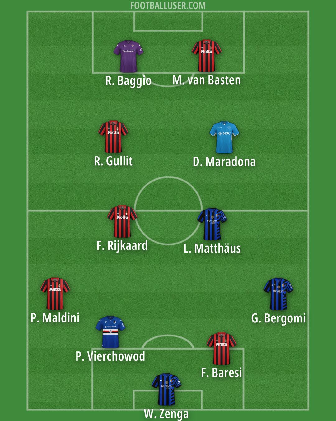 Custom Team Formation 2025