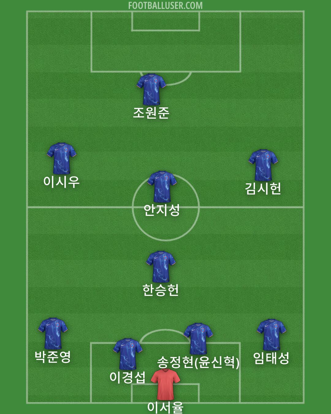 Chelsea Formation 2025