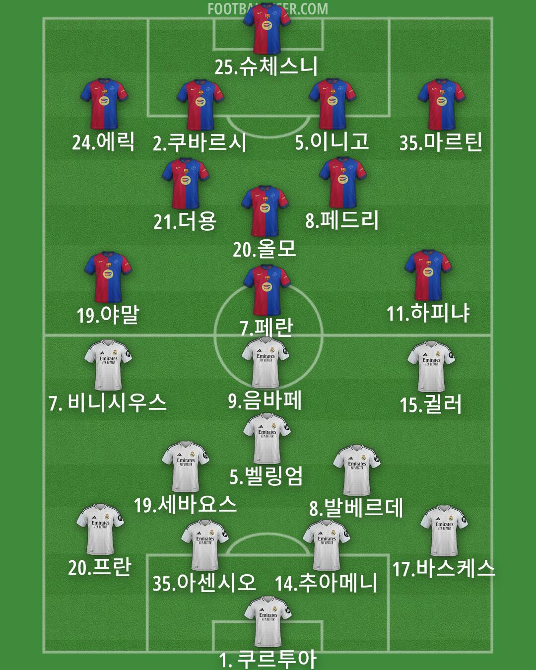 Custom Team Formation 2025