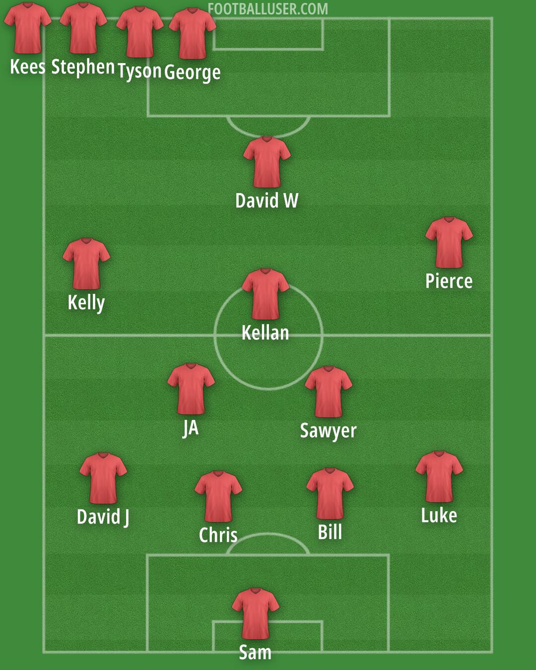 Custom Team Formation 2025