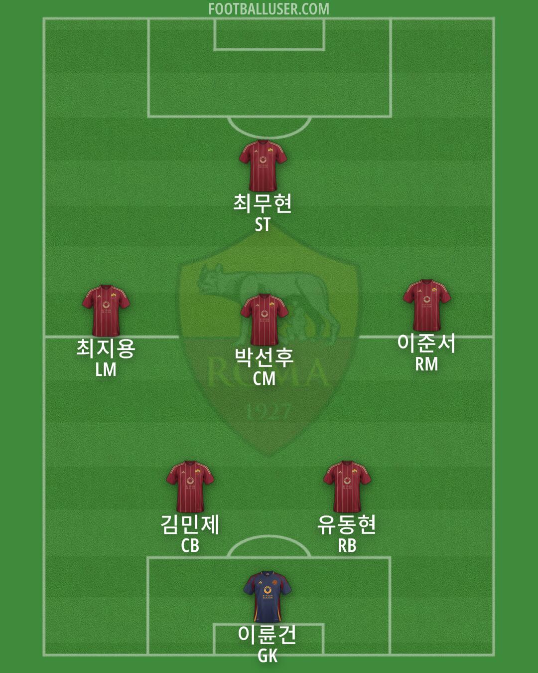 Roma Formation 2025