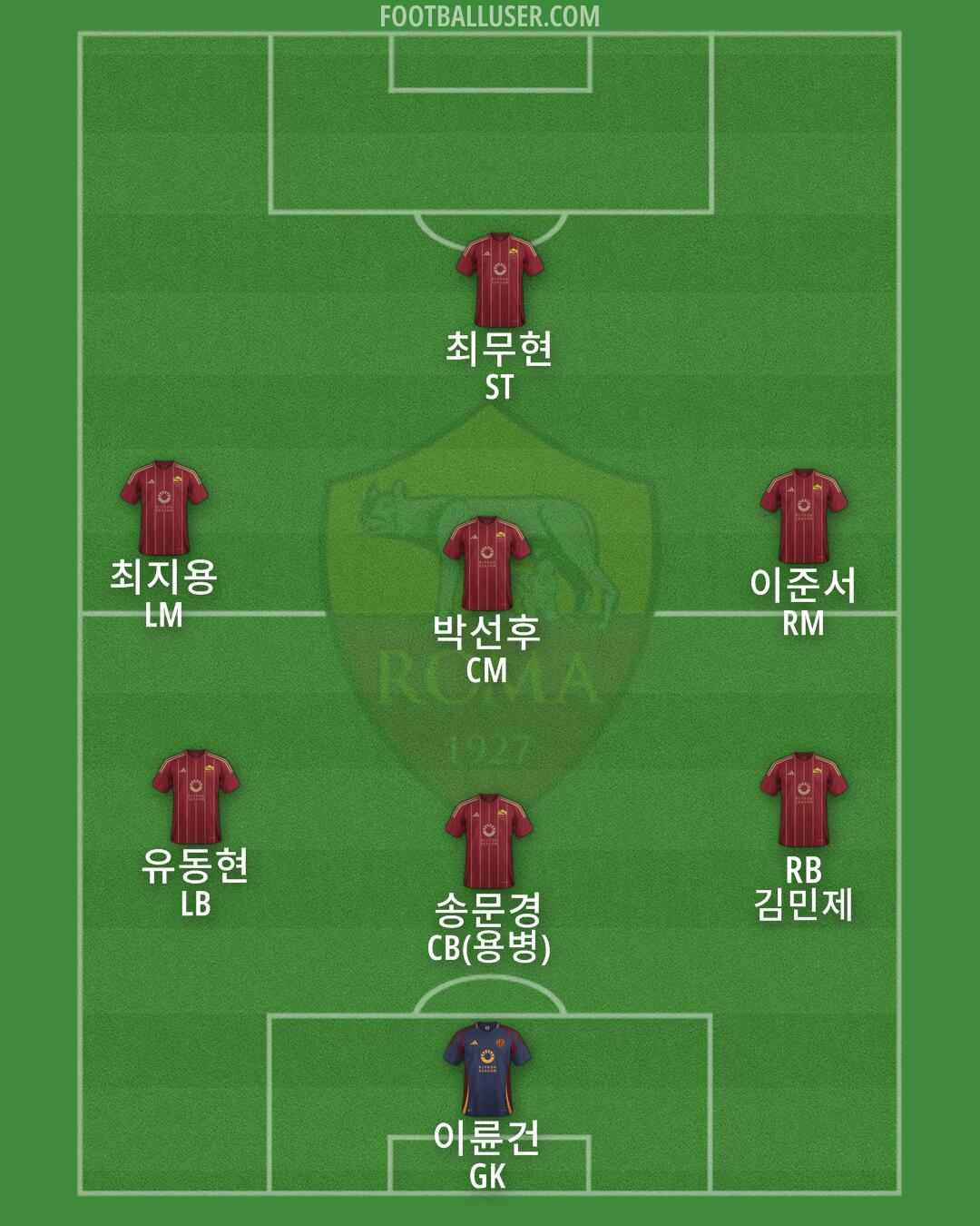 Roma Formation 2025