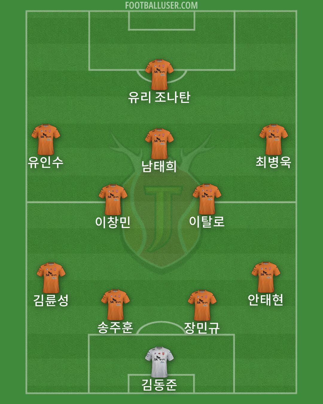 Jeju Formation 2025