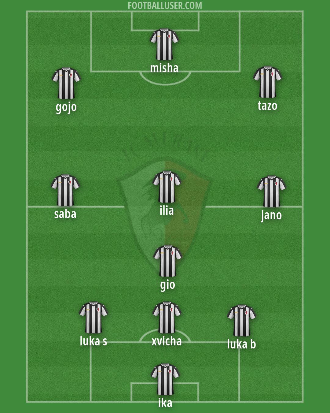 Merani Martvili Formation 2025