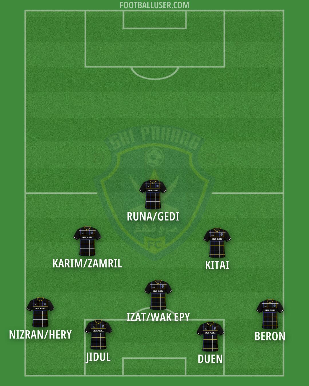 Sri Pahang Formation 2025