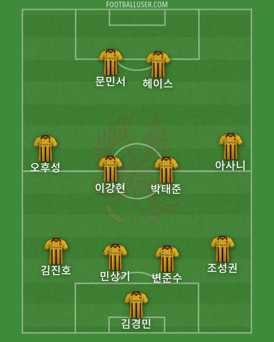 Gwangju Formation 2025