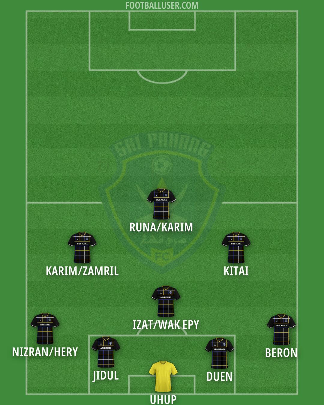 Sri Pahang Formation 2025