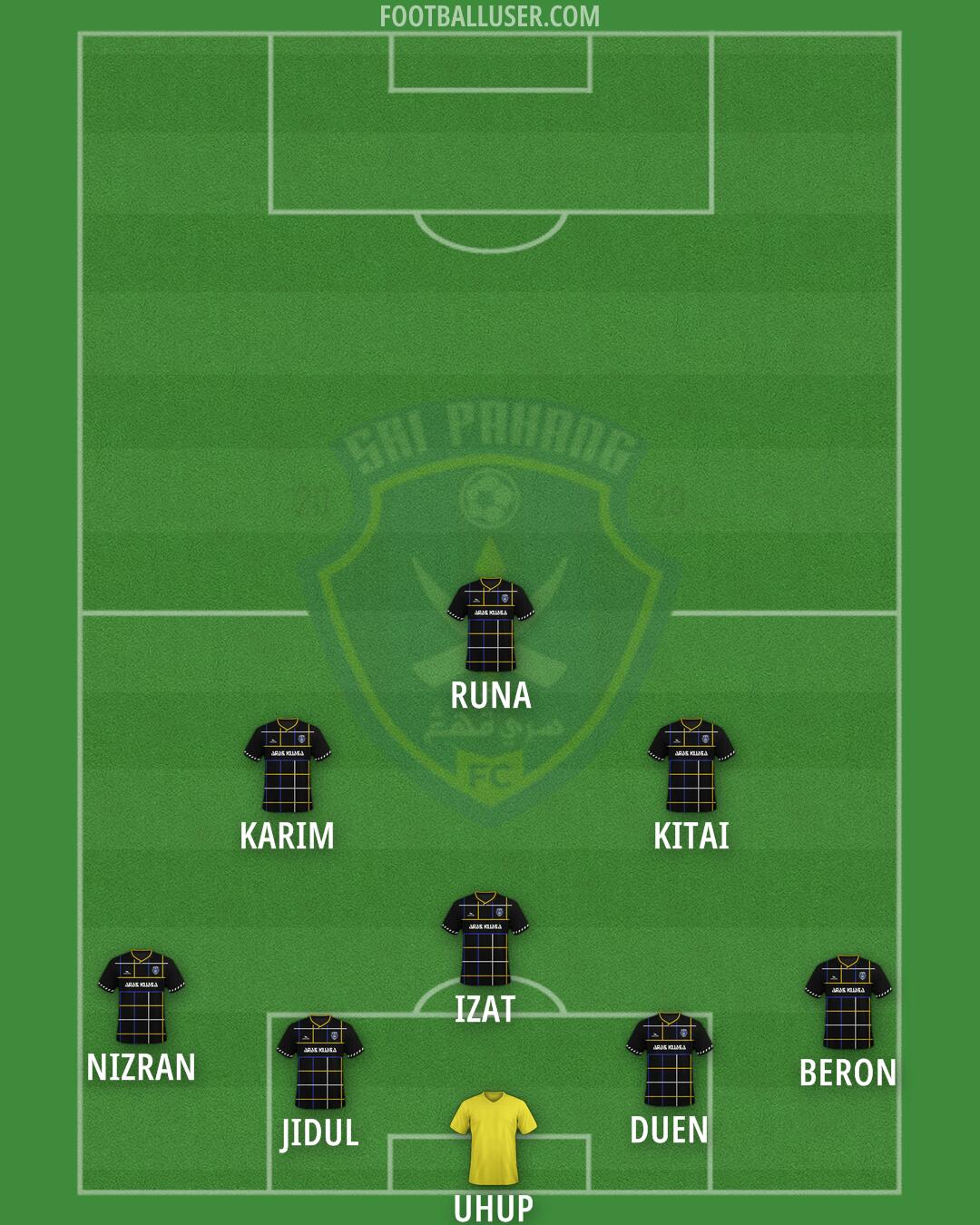 Sri Pahang Formation 2025