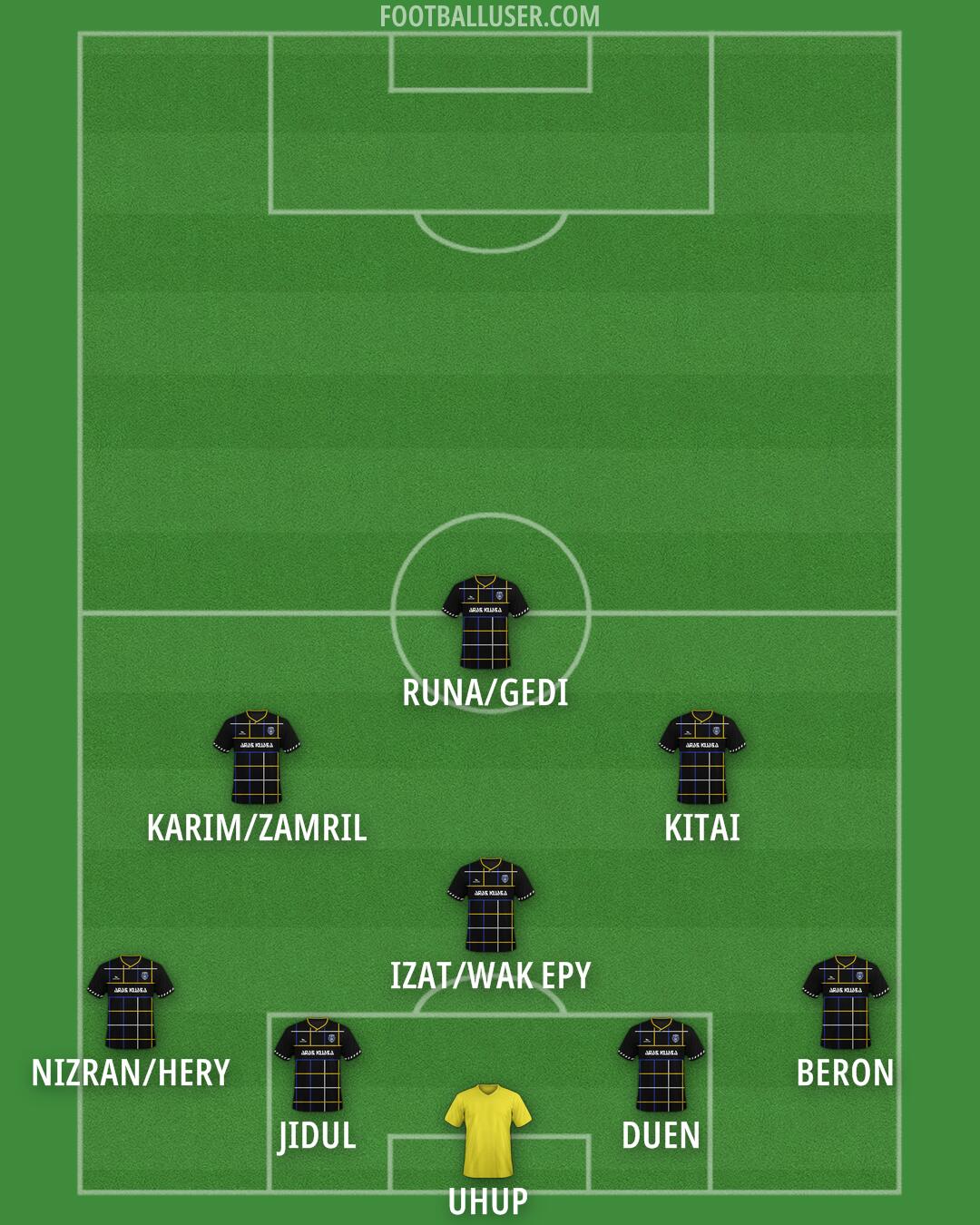 Sri Pahang Formation 2025