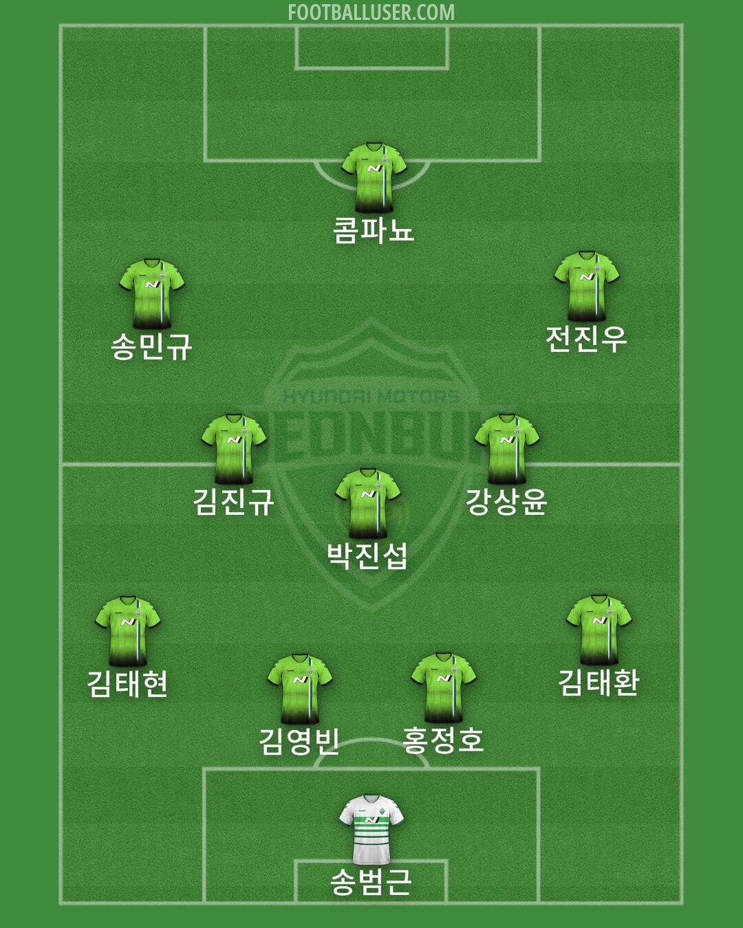Jeonbuk Formation 2025
