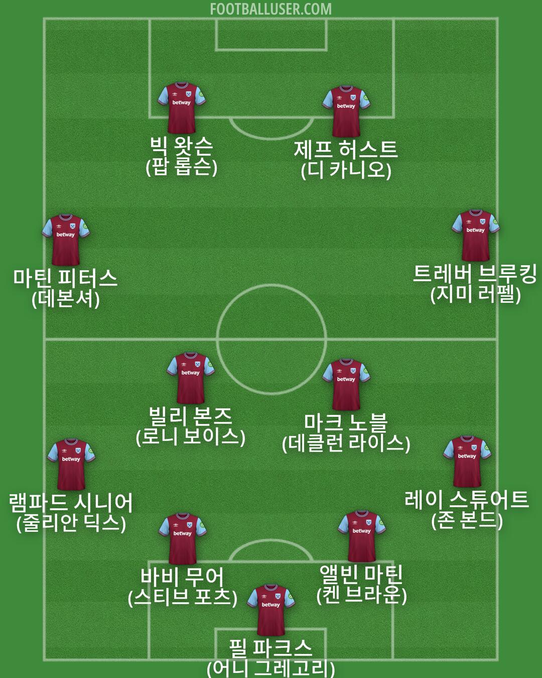West Ham Formation 2025