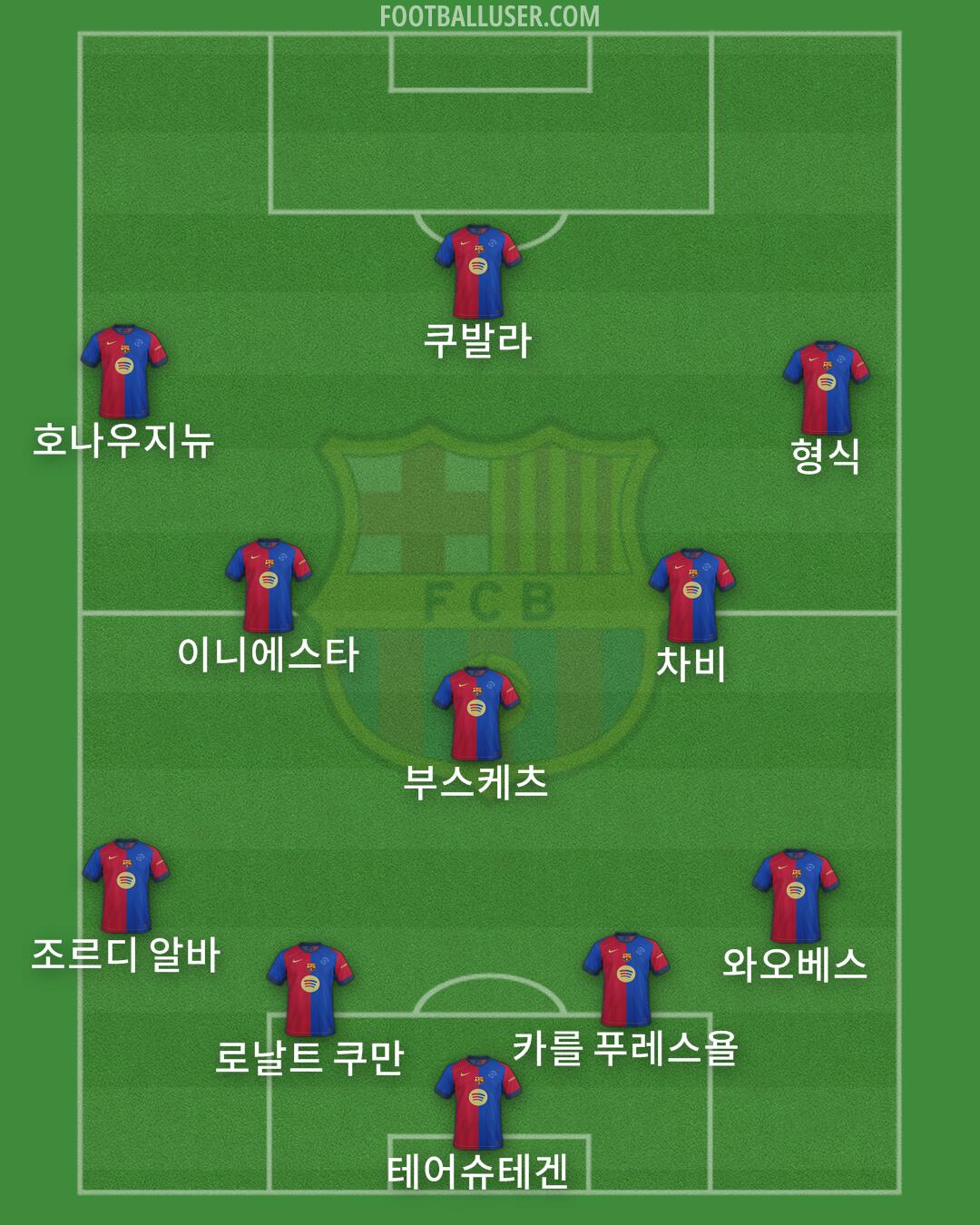 Barcelona Formation 2025