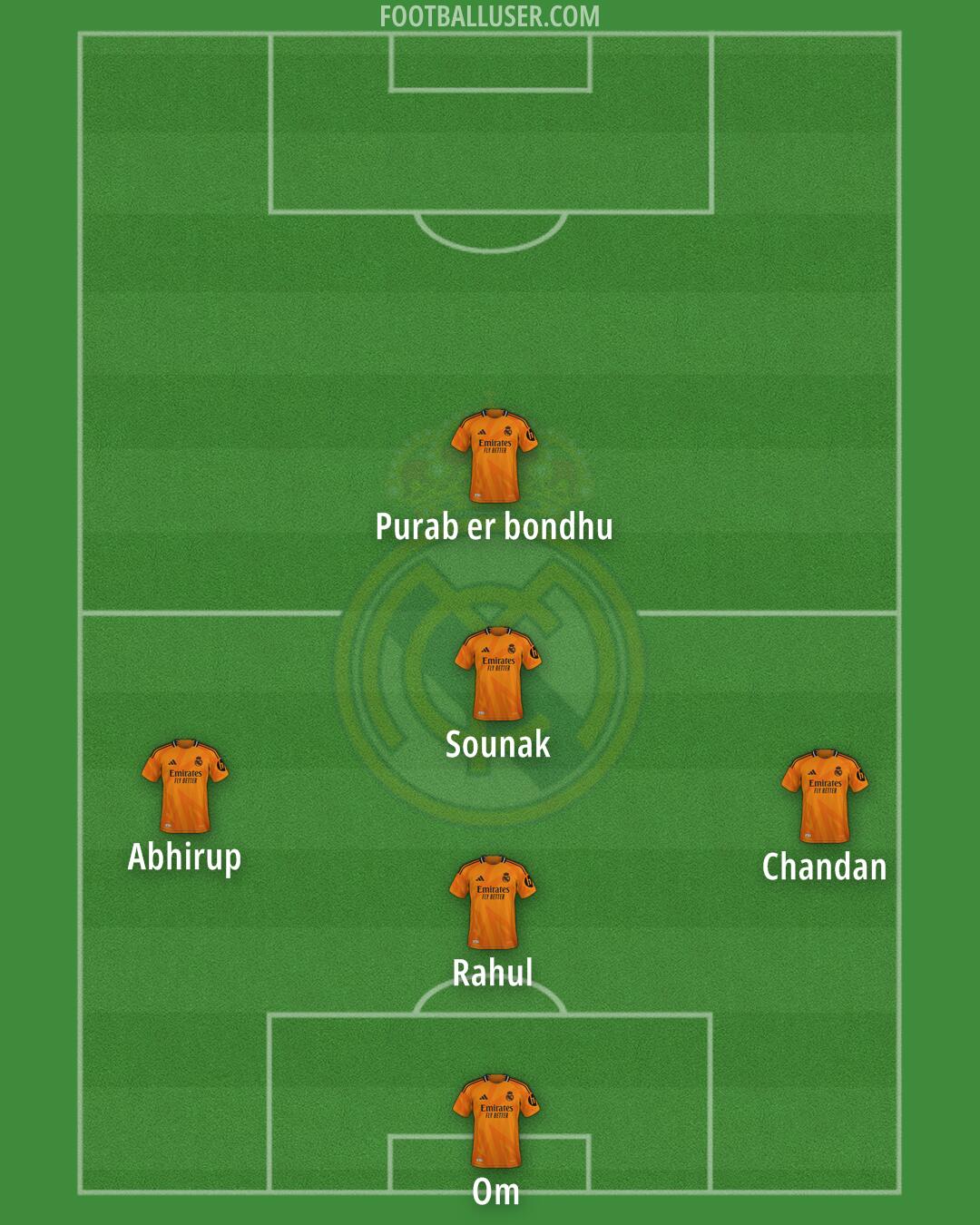 Real Madrid Formation 2025