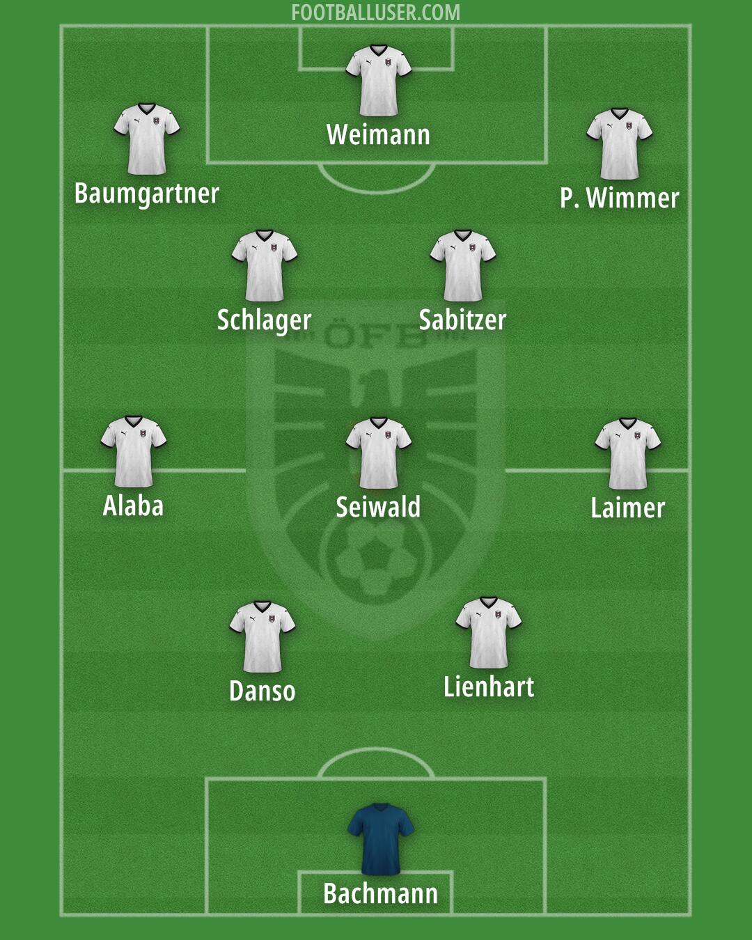 Austria Formation 2025