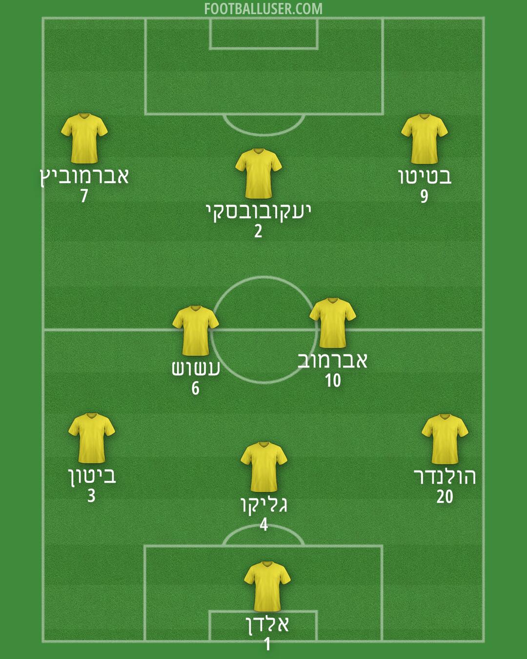 Beitar Jerusalem Formation 2025