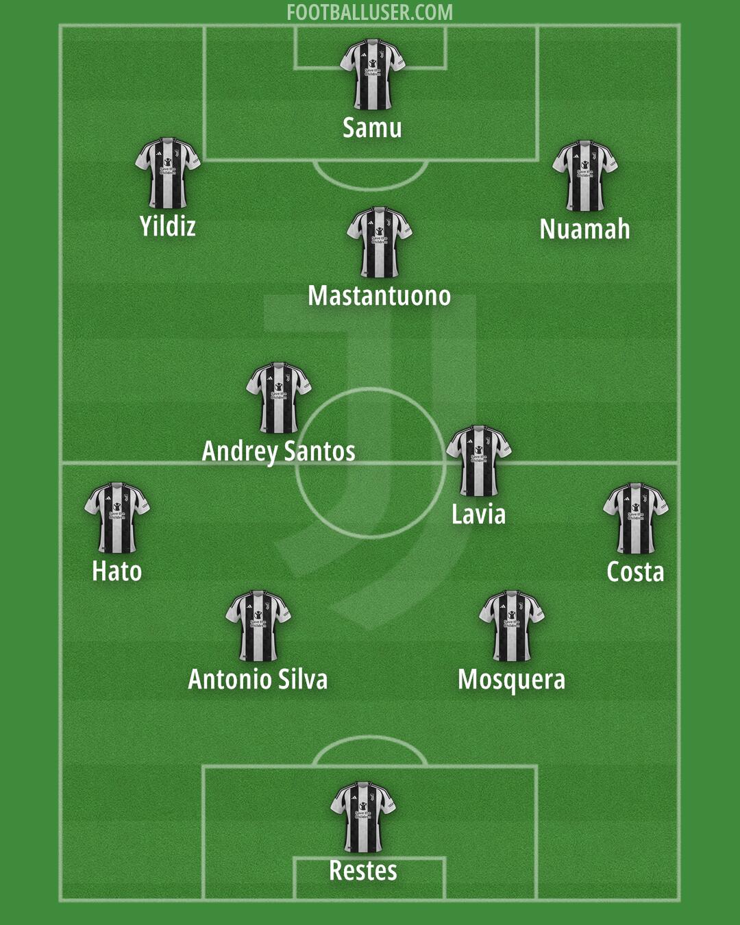 Juventus Formation 2025