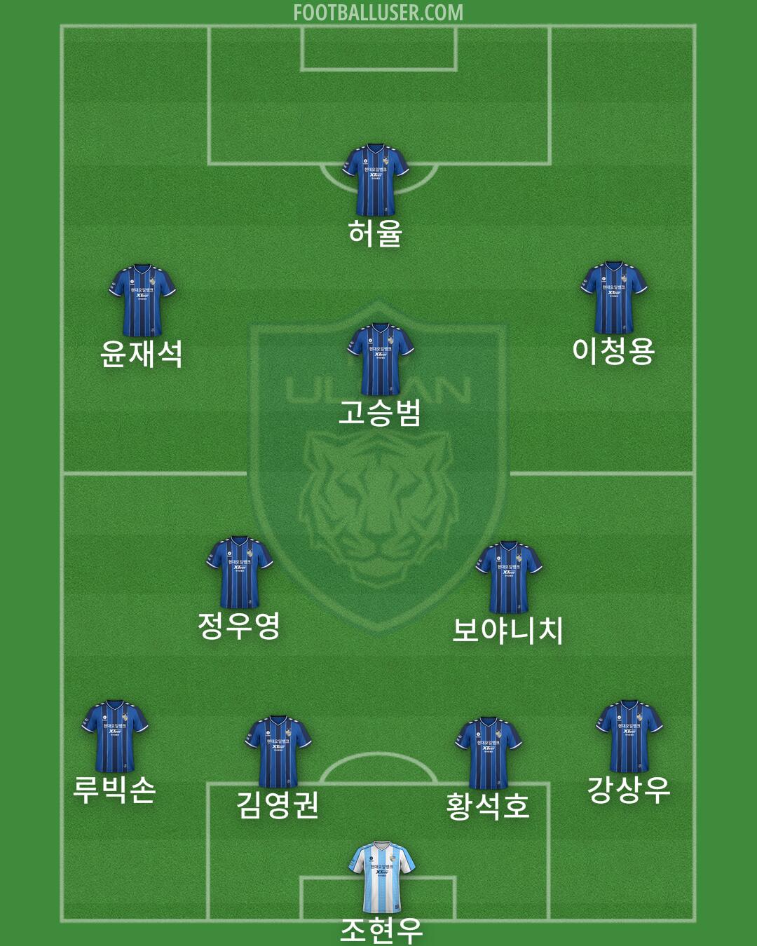 Ulsan Formation 2025