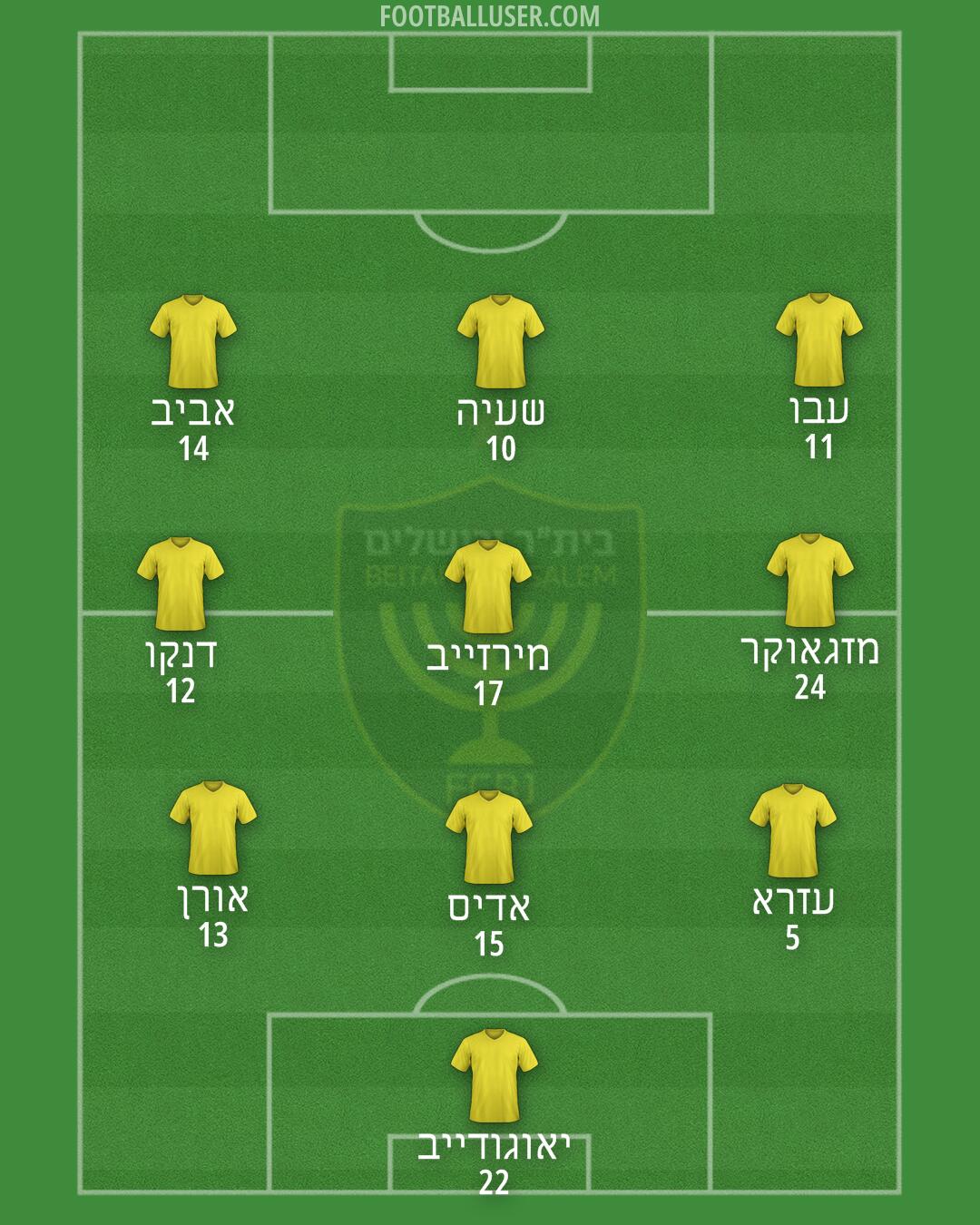 Beitar Jerusalem Formation 2025