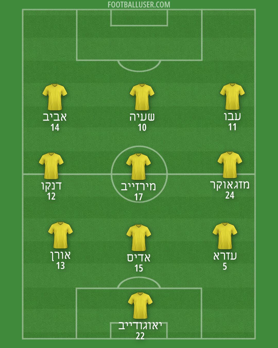 Beitar Jerusalem Formation 2025