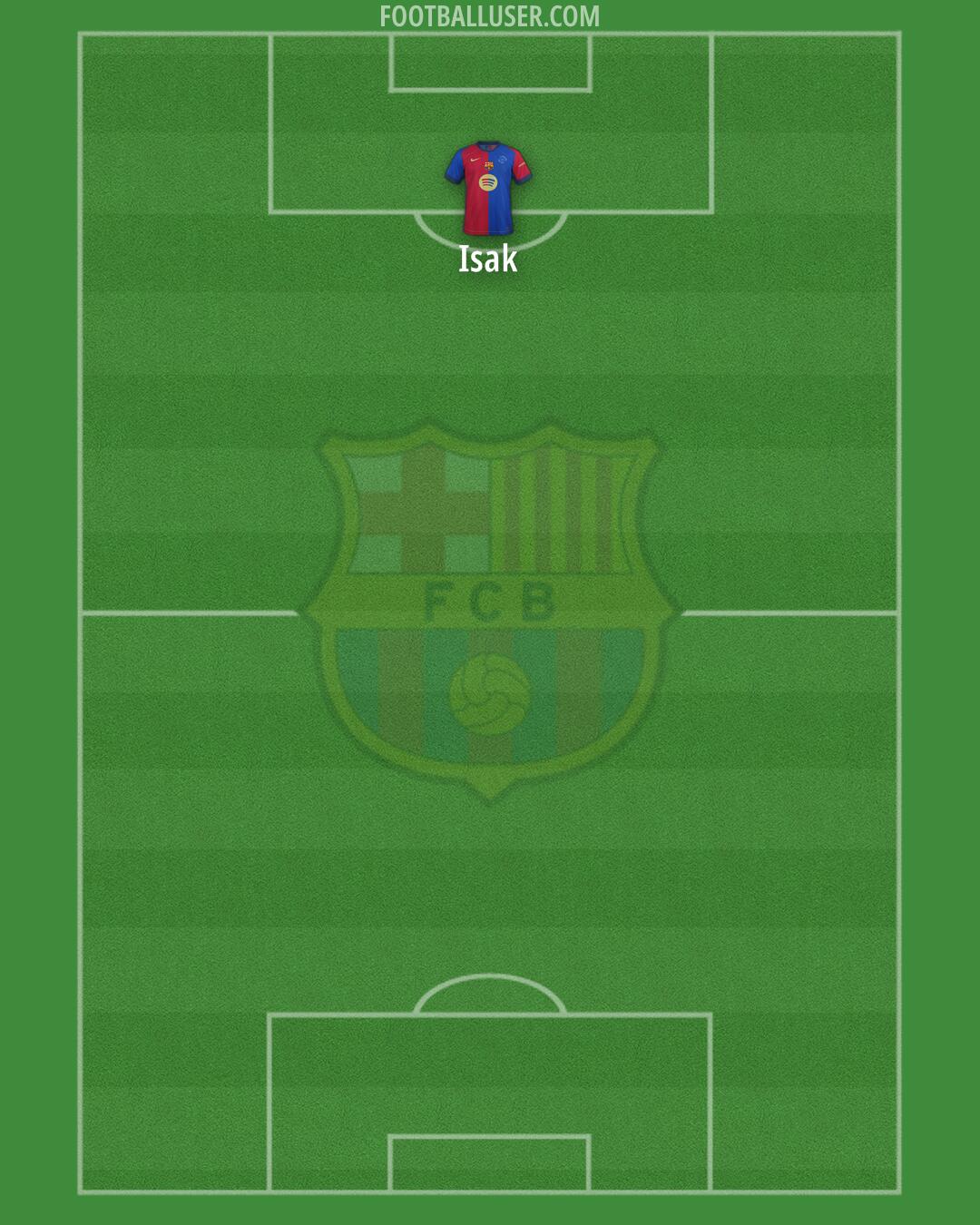 Barcelona Formation 2025