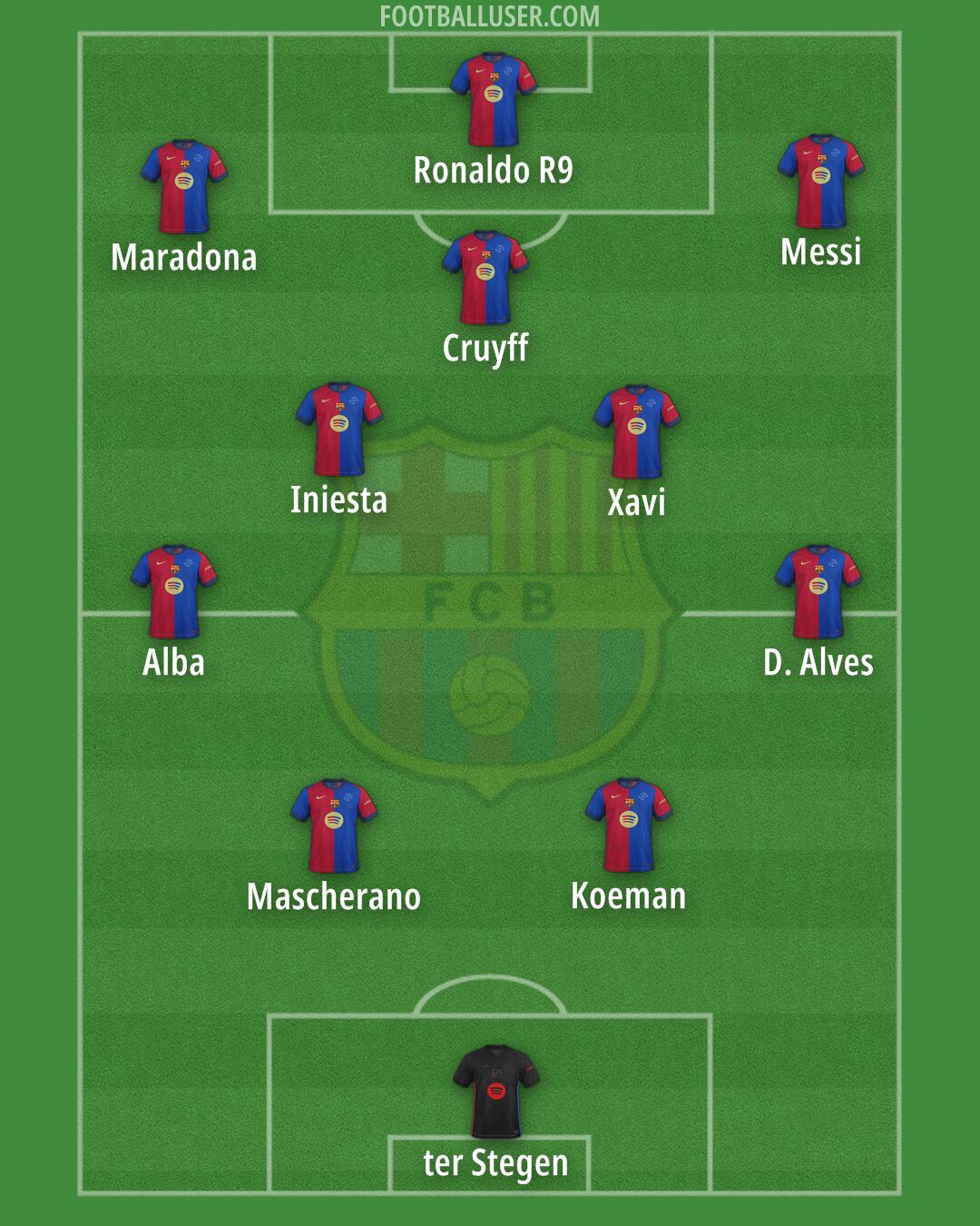 Barcelona Formation 2025