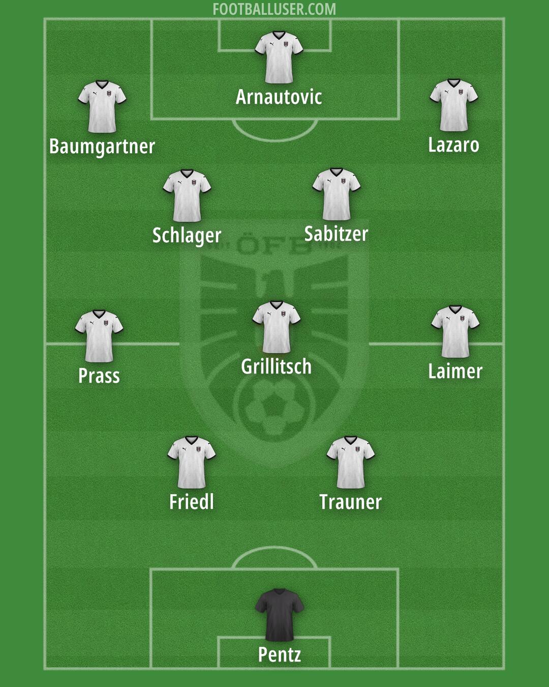 Austria Formation 2025