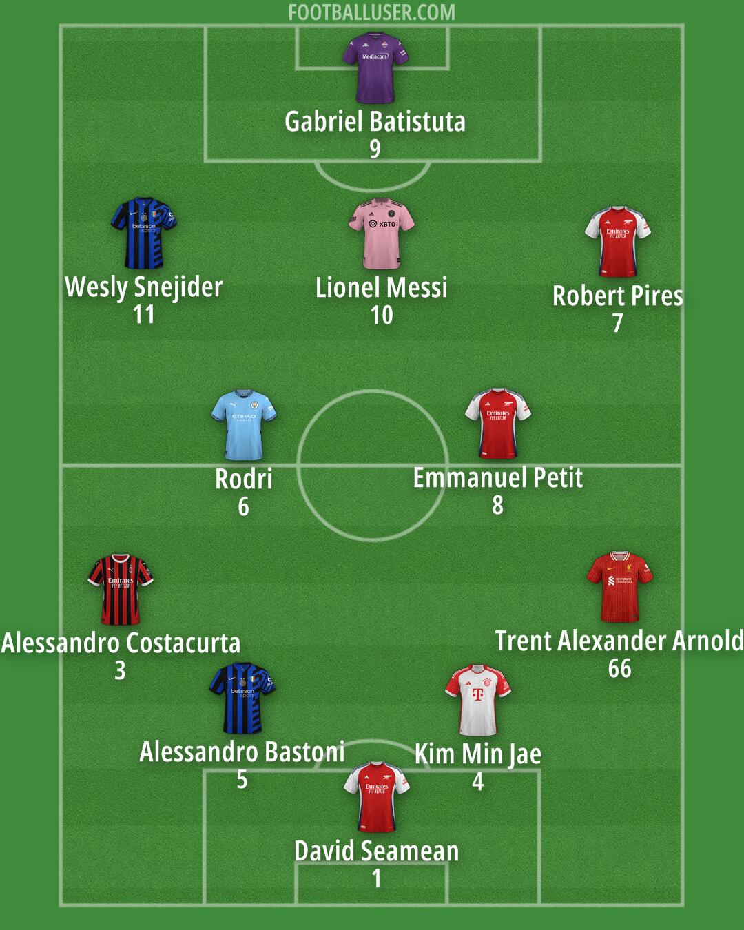 Custom Team Formation 2025