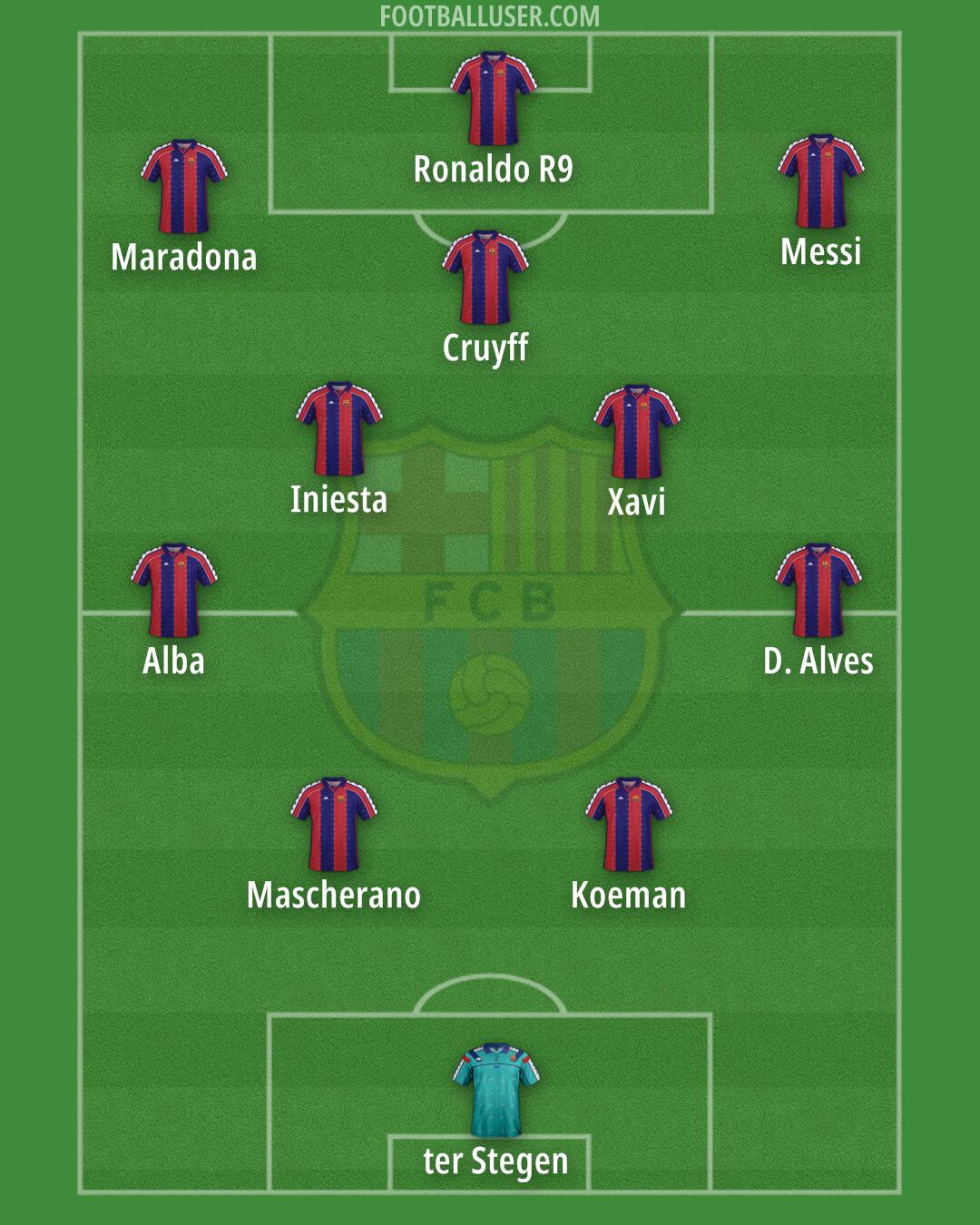 Barcelona Formation 2025