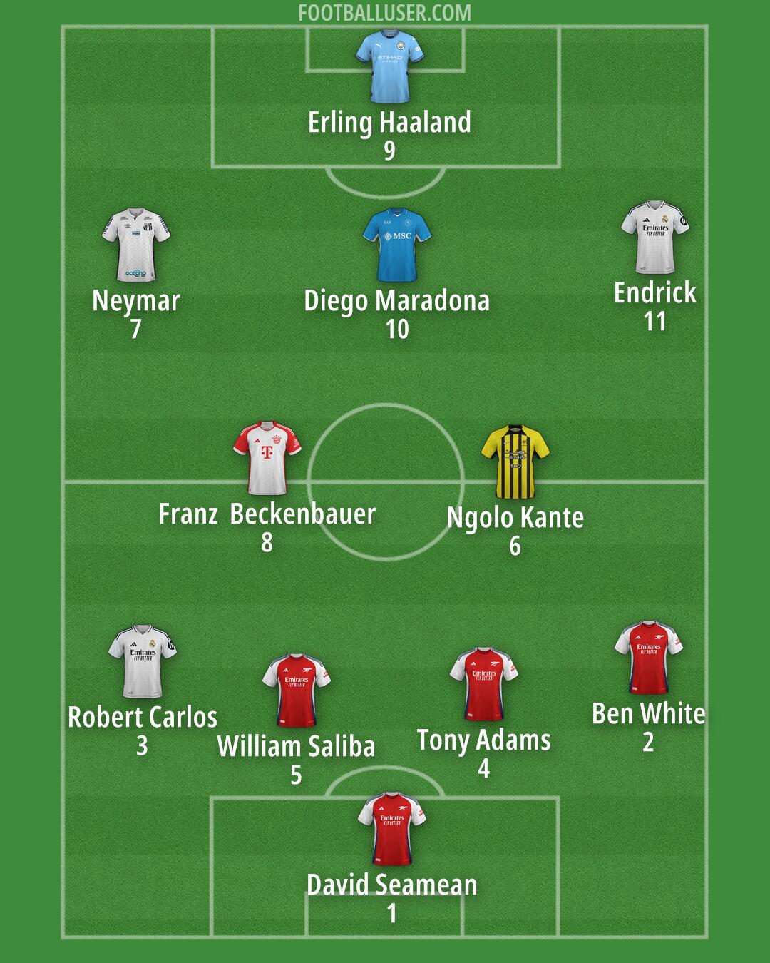 Custom Team Formation 2025
