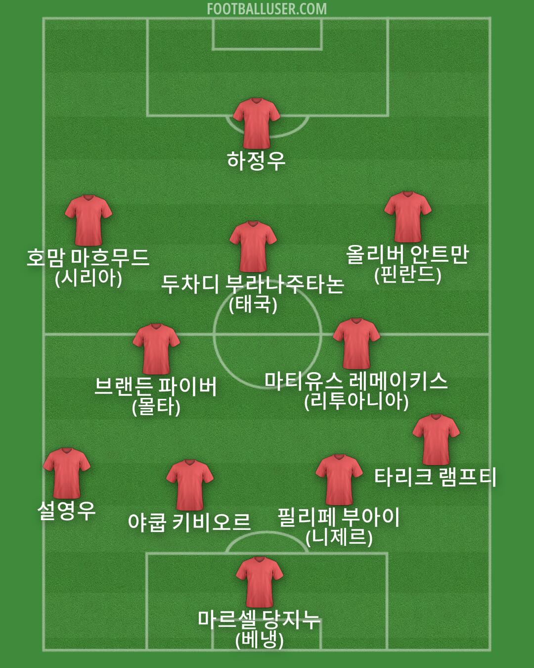 Custom Team Formation 2025