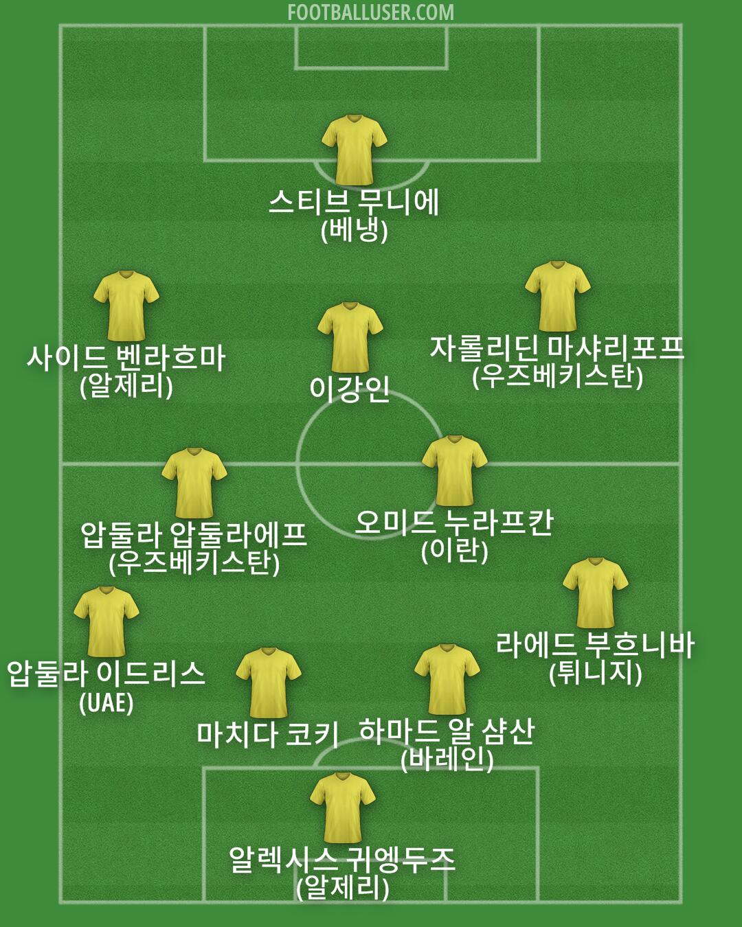 Custom Team Formation 2025