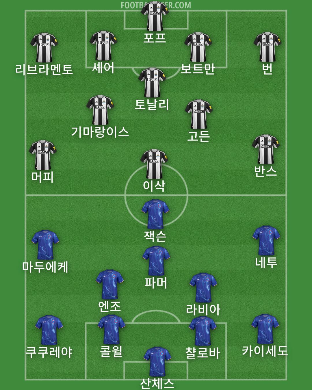 Custom Team Formation 2025