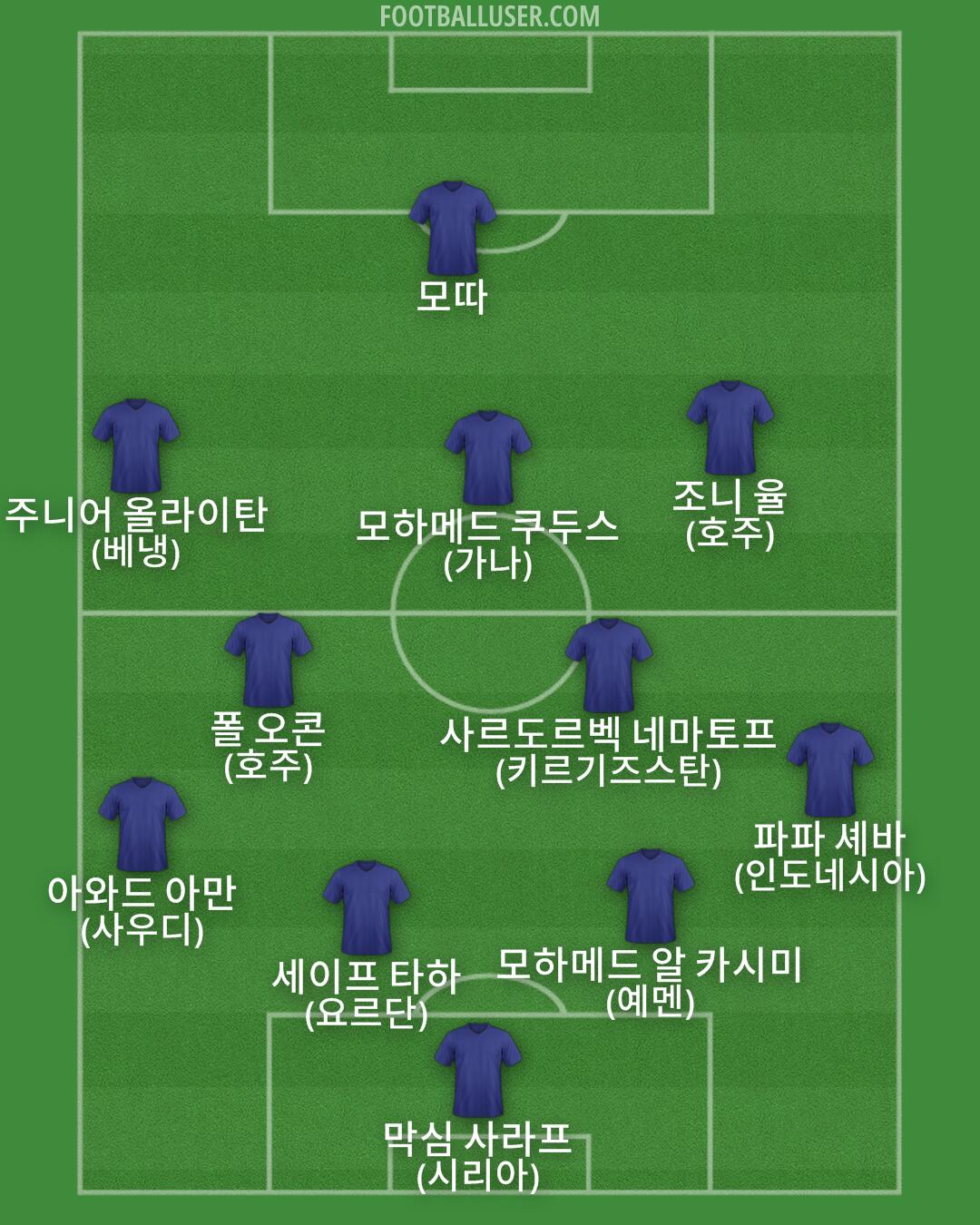 Custom Team Formation 2025