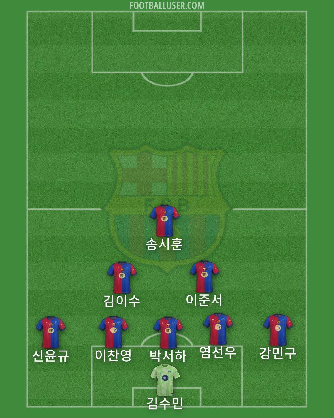 Barcelona Formation 2025