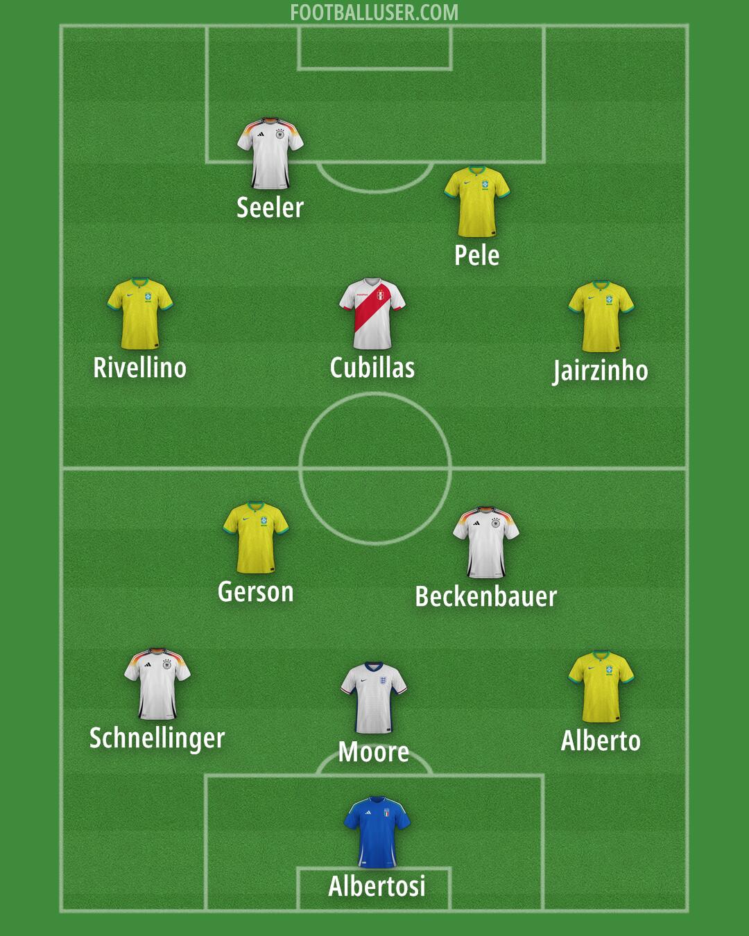 Custom Team Formation 2025