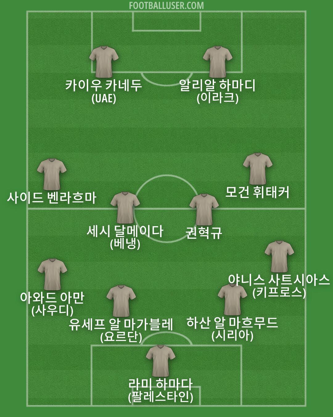Custom Team Formation 2025