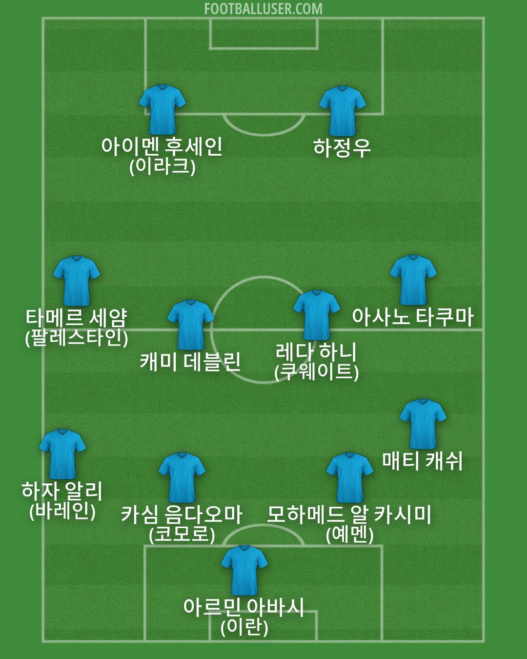 Custom Team Formation 2025