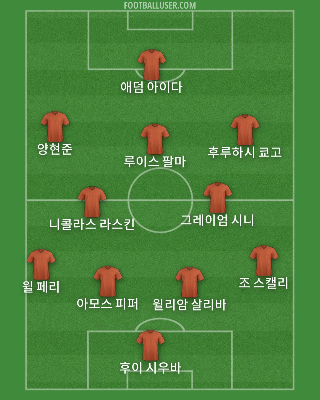 Custom Team Formation 2025