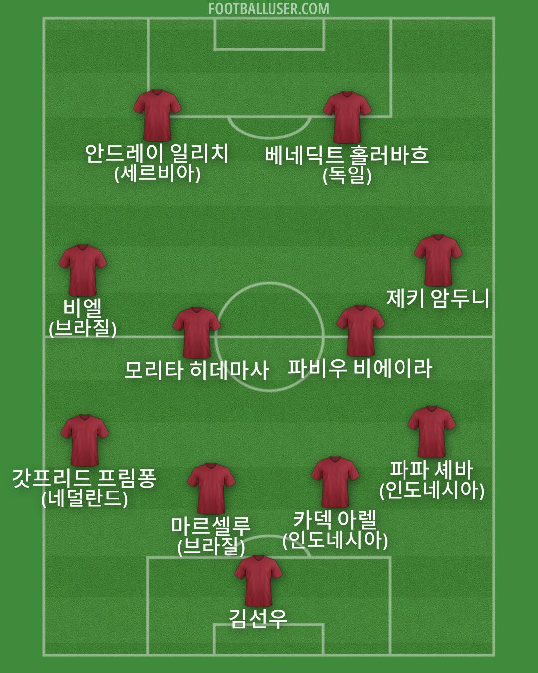 Custom Team Formation 2025